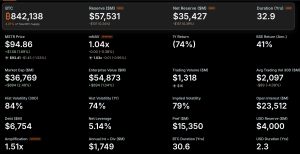 Strategy Hasn’t Bought Bitcoin in 6 Weeks and Just Sold at a Loss Again: What Does Saylor’s New Framework Actually Mean?