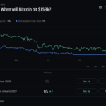 Treasury’s $14 Billion Buyback Triggered a $3.5 Billion Crypto Short Squeeze