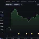 UAE “Spy Sheikh” Behind Trump Crypto Bank: 49% Ownership, $500M and Questions MAGA Can’t Avoid