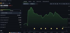 UAE “Spy Sheikh” Behind Trump Crypto Bank: 49% Ownership, $500M and Questions MAGA Can’t Avoid