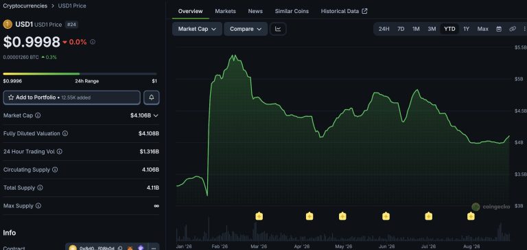 UAE “Spy Sheikh” Behind Trump Crypto Bank: 49% Ownership, $500M and Questions MAGA Can’t Avoid