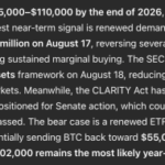 We Asked Sam Altman ChatGPT AI Where Bitcoin Will Be at the End of 2026