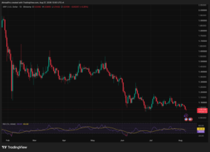 XRP Price Falls 2% as CLARITY Act Vote Slips to September