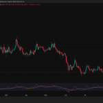 XRP Price Is Stuck Grinding Near Multi-Week Lows: What Happens at $1.05 Next?