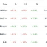XRP Soars, But What’s Really Happening? Can Ripple Blast Past $10 This Year?