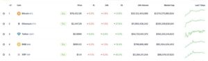 XRP Soars, But What’s Really Happening? Can Ripple Blast Past $10 This Year?