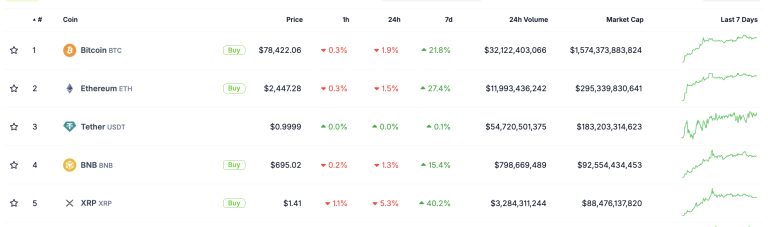 XRP Soars, But What’s Really Happening? Can Ripple Blast Past $10 This Year?