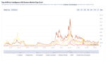 AI Crypto Coins Revenue Gap Puts Token Value to the Test