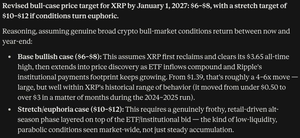 Ripple price prediction: Claude AI predicts that in perfect bull-market conditions, XRP could hit $12 before January 1, 2027