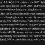 Anthropic’s Claude AI Predicts a Wild 2026 Price Target for LINK