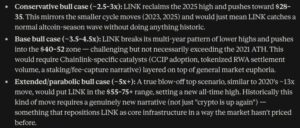 Anthropic’s Claude AI Predicts a Wild 2026 Price Target for LINK