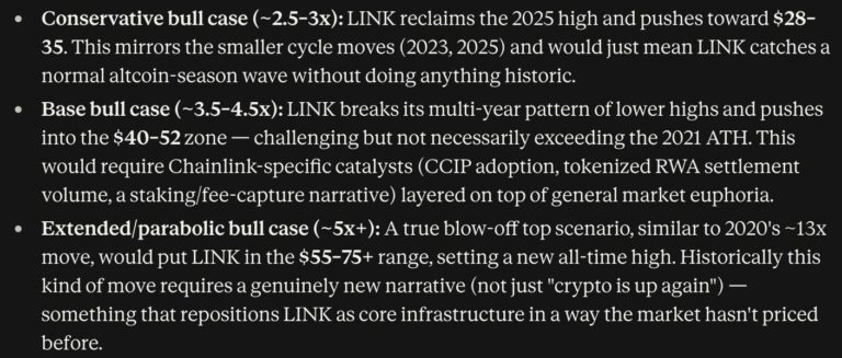 Anthropic’s Claude AI Predicts a Wild 2026 Price Target for LINK