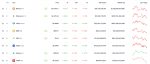 Bitcoin August Rally Is Being Put to the Test With Higher Treasury Yields