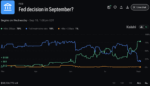 Bitcoin Faces Fed Message Test as Kalshi Hike Odds Reach 79%