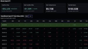 Bitcoin News: X Launches Cashtag Partner Program
