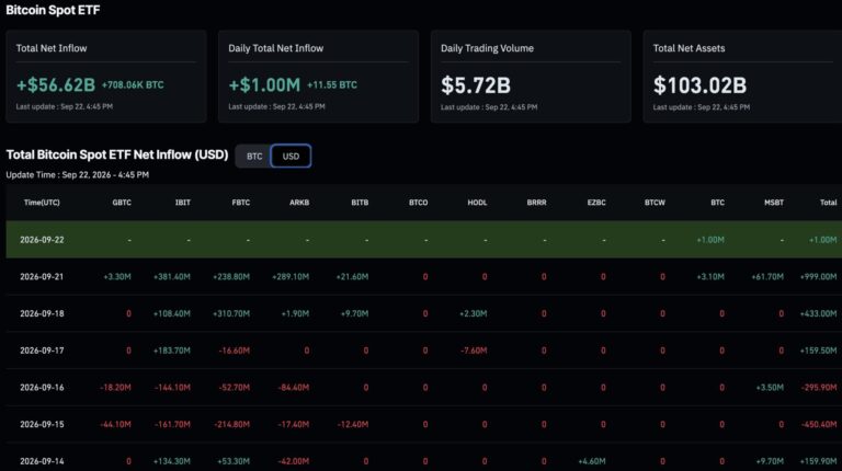 Bitcoin News: X Launches Cashtag Partner Program