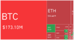 Bitcoin’s $80,000 Return Faces an $82,300 Confirmation Test