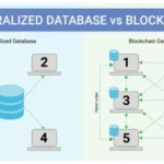 Coinbase Tokenization Bet Remains a Platform Hypothesis
