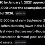 Elon Musk Grok AI Predicts a Bold Move for Ethereum in 2026