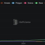 ETH Leads the RWA Boom, But Can It Break Its Last Cycle High?
