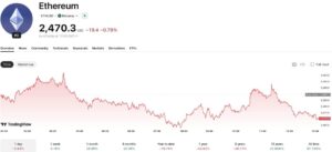 Ethereum News: Frame Transactions Join Ethereum’s 2027 Upgrade Roadmap