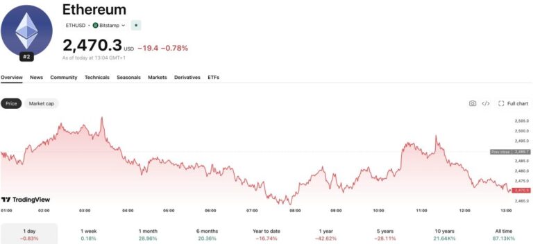 Ethereum News: Frame Transactions Join Ethereum’s 2027 Upgrade Roadmap