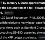 Google Gemini AI Predicts an Explosive End to 2026 for XRP