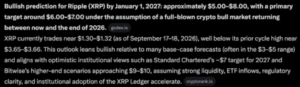 Google Gemini AI Predicts an Explosive End to 2026 for XRP
