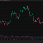 Google Gemini AI Predicts Incredible Bitcoin Price By End of 2026