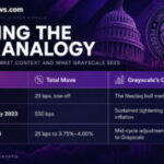 Grayscale Sees Limited Bitcoin Impact From 25-Basis-Point Hike