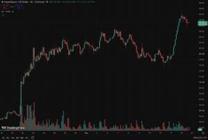 Hyperliquid News: HYPE Tests New Highs Following Loans Going Live