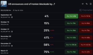 Iran War Polymarket Odds: $33.5M Placed on a 2027 Blockade End