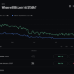 Mark Zuckerberg Meta AI Predicts an Explosive End to 2026 for Bitcoin