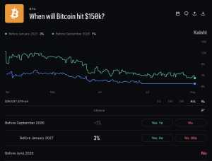 Mark Zuckerberg Meta AI Predicts an Explosive End to 2026 for Bitcoin