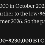 Mark Zuckerberg Meta AI Predicts Bitcoin to Hit $230,000