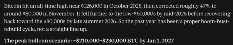 Mark Zuckerberg Meta AI Predicts Bitcoin to Hit $230,000