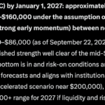 Microsoft Copilot AI Predicts a Huge Move for Bitcoin by 2027