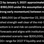 Microsoft Copilot AI Predicts a Huge Move for Bitcoin by 2027