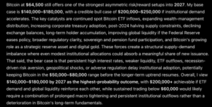 Microsoft Copilot AI Predicts Bitcoin Will Do Something Incredible in Q4 2026