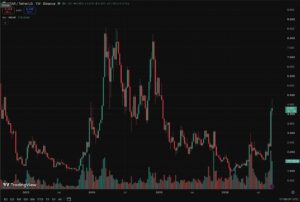 NEAR Crypto Tokenized Stock Launch Puts Distribution Ahead of Scale
