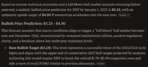 Perplexity AI Predicts Weak XRP Price by 2027: Bull Run Canceled?