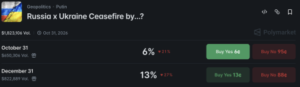 Polymarket Ukraine Odds for Russia Ceasefire Slashed to 13%