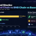 Robinhood Crypto Chain’s $146M Tokenized-Stock Bet Faces Its First Fee Test