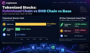 Robinhood Crypto Chain’s $146M Tokenized-Stock Bet Faces Its First Fee Test