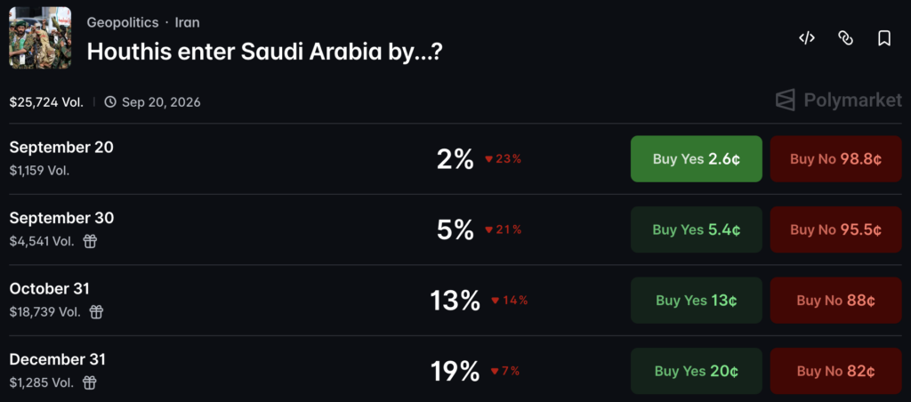 Houthi Polymarket odds: Traders face an unresolved threshold as Houthi missiles and drones hit Saudi Arabia