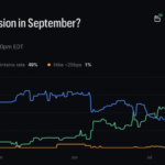 Trump Crypto News: BTC $81,000 Rejection Puts September Fed Meeting in Focus