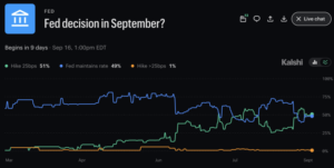 Trump Crypto News: BTC $81,000 Rejection Puts September Fed Meeting in Focus