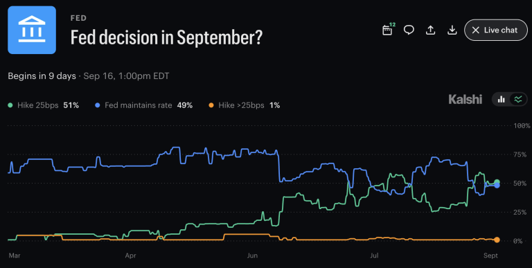 Trump Crypto News: BTC $81,000 Rejection Puts September Fed Meeting in Focus