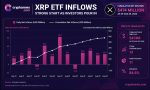 XRP Could Hit Beyond $2 as ETF Inflows Reach $474 Million