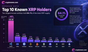 XRP Faces Key Levels as Top Holders Reveal Who Controls the Supply